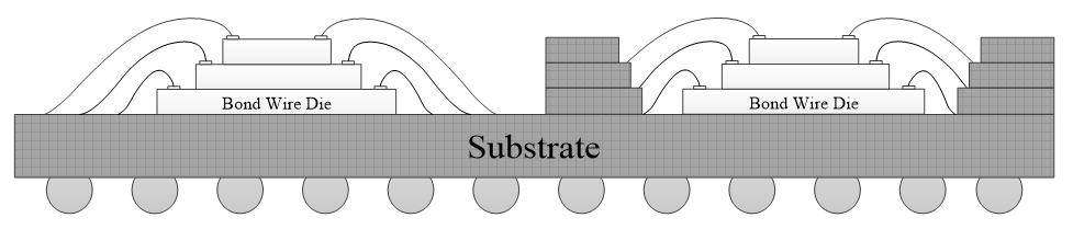 干货 | “电子集成技术”全面解析的图18